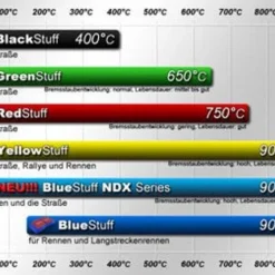 EBC Bremsbeläge Blackstuff Vorne Für Honda Jazz 1 (AA) DP529 9 EBC Bremsbeläge Blackstuff Vorne Für Honda Jazz 1 (AA) DP529 -Meier-Medizintechnik shop ebc grafik 13