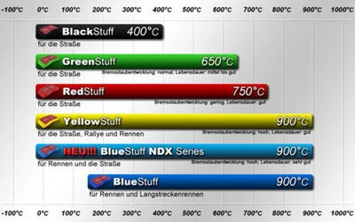 EBC Bremsbeläge Blackstuff Vorne Für Land Rover Freelander 1 (LN) DP1352 5 EBC Bremsbeläge Blackstuff Vorne Für Land Rover Freelander 1 (LN) DP1352 – Bild 3