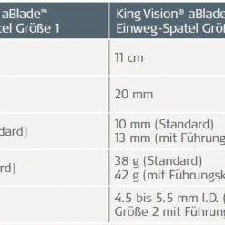 Ambu® King Vision® ABlade™ Einweg-Spatel Ohne Führungskanal | Größe 1 -Meier-Medizintechnik shop tempking vision ablade spatel vergleich 1 1 2